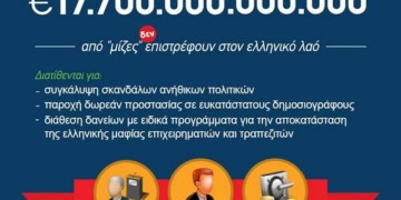 Παιδεία-Υγεία: Ό,τι περισσεύει από την ελεηµοσύνη…