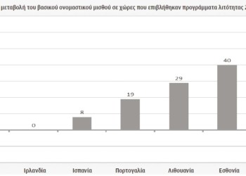 Μεταβατικό 4μηνο, νέο μνημόνιο