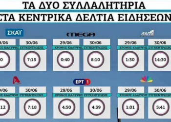 Κατάρρευση των προσχημάτων