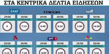 Κατάρρευση των προσχημάτων