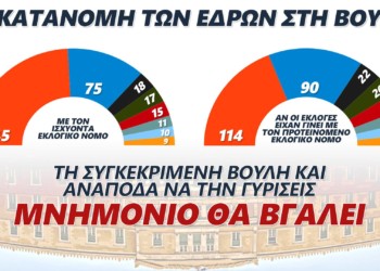 Προς αποτυχία η ψευδεπίγραφη «απλή αναλογική»