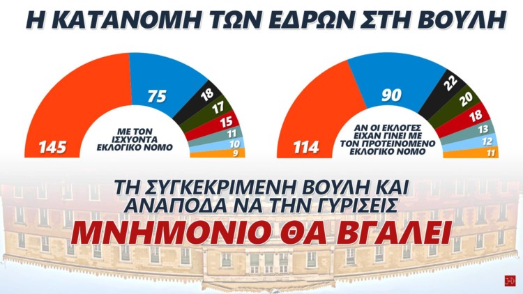 Προς αποτυχία η ψευδεπίγραφη «απλή αναλογική»