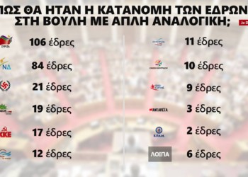 Το 3% σκοτώνει την απλή αναλογική
