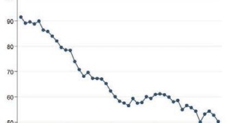 Μόνο φτώχεια υπόσχεται ο καπιταλισμός