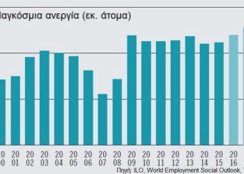 Θα συνεχίζουν να αυξάνονται οι στρατιές των ανέργων το 2017
