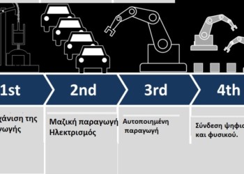 Η τέταρτη βιομηχανική επανάσταση