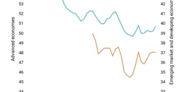 Στο επίκεντρο η συντριβή του μεριδίου της εργασίας