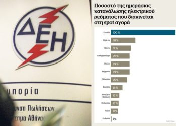 Αντώνης Δραγανίγος: Ο λογαριασμός στους πολλούς, τα υπερκέρδη στους λίγους