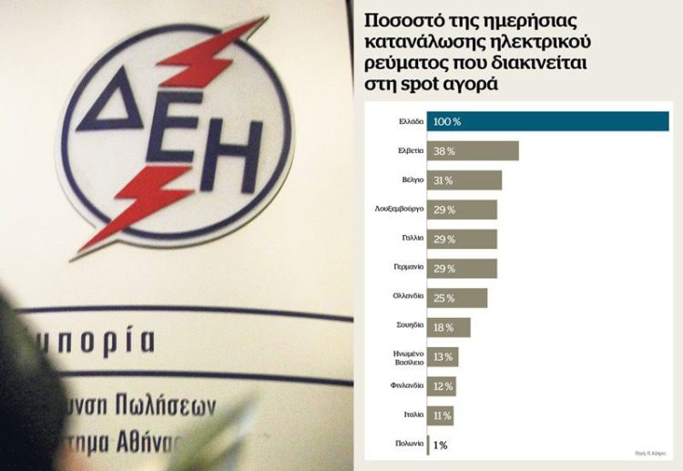 Αντώνης Δραγανίγος: Ο λογαριασμός στους πολλούς, τα υπερκέρδη στους λίγους