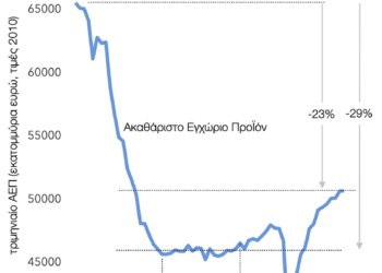 Η παραγωγική υποβάθμιση του ελληνικού καπιταλισμού