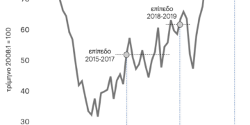 Επιστροφή στην κερδοφορία του 2008