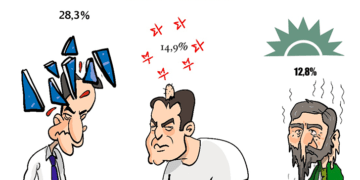 Ακροβασίες 15/6/2024