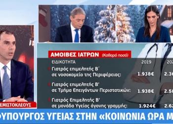 Πραγματική «μιζέρια» είναι αυτή που κηρύσσουν οι υπουργοί