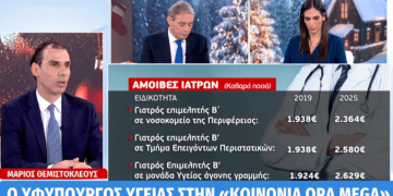 Πραγματική «μιζέρια» είναι αυτή που κηρύσσουν οι υπουργοί