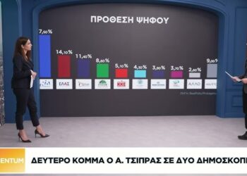 Αναμόρφωση πολιτικού σκηνικού με όπλο τις δημοσκοπήσεις