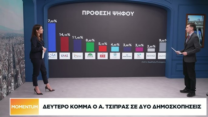 Αναμόρφωση πολιτικού σκηνικού με όπλο τις δημοσκοπήσεις